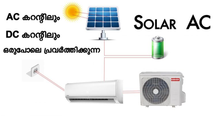 Solar AC in kerala